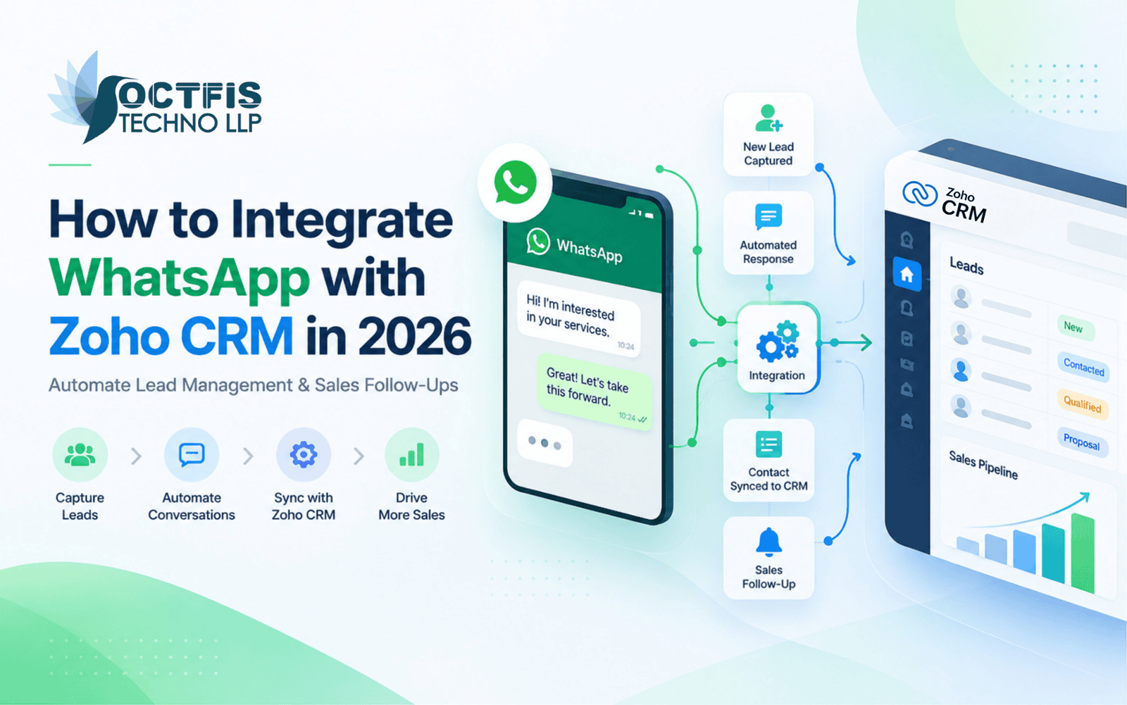 How to Integrate WhatsApp with Zoho CRM in 2026: A Complete Guide to Automating Lead Management & Sales Follow-Ups